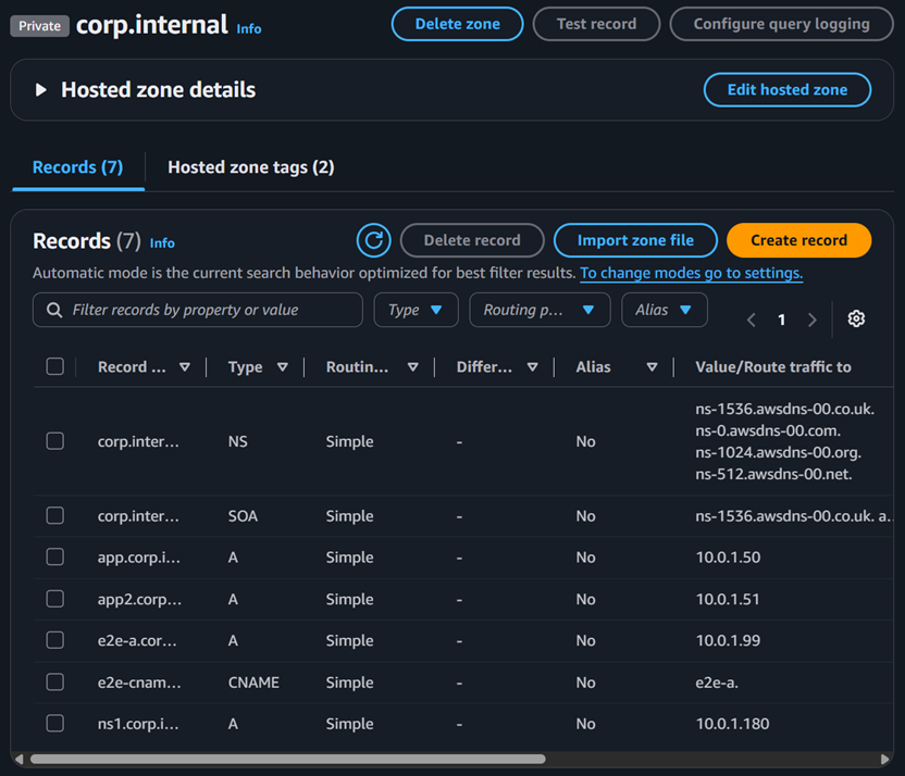 Route 53 corp.internal records