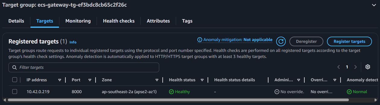 EC2 Target Groups Targets tab showing healthy status