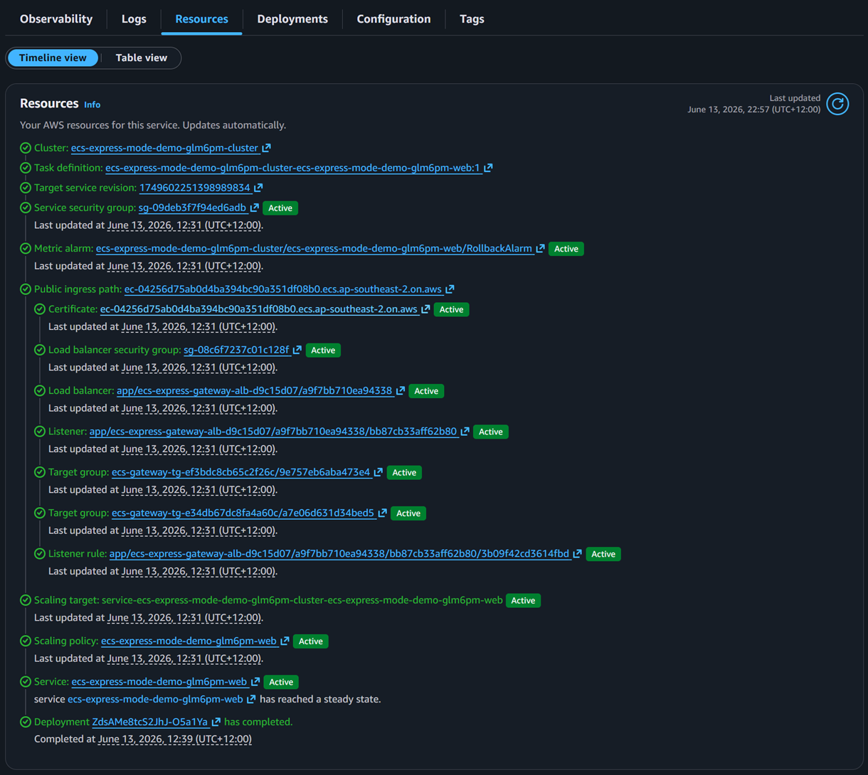 ECS service Resources tab with application URL, ALB, and target groups