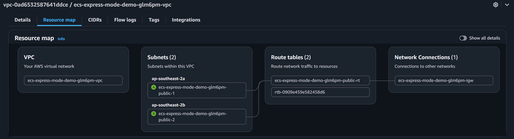 VPC console showing subnets and route table
