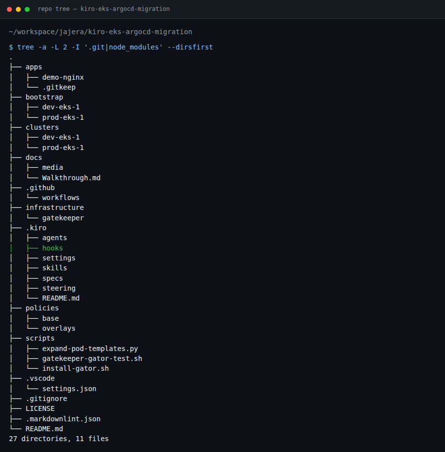 Repository tree showing platform directories and the .kiro folder