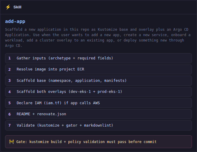 add-app skill document describing scaffold contract and validation
