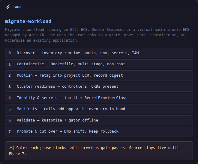 migrate-workload skill with gated migration phases