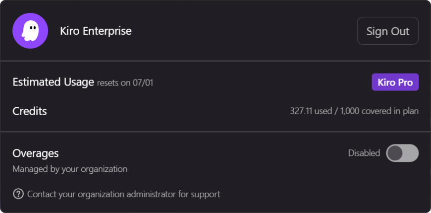 Kiro credits panel showing organization subscription active with credits covered in plan
