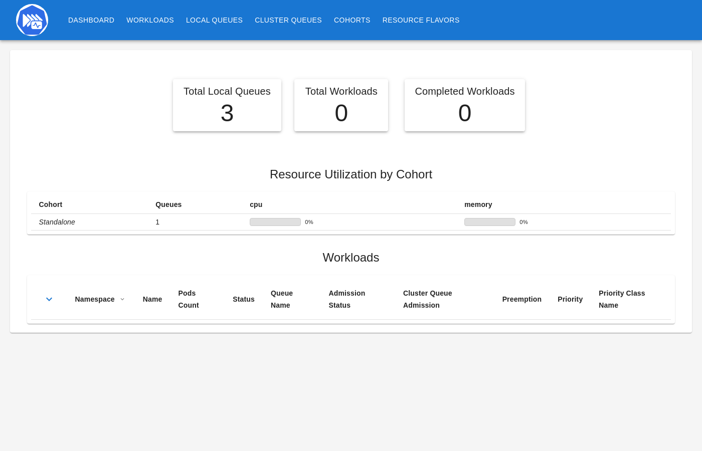 KueueViz dashboard showing LocalQueues project-a/b/c and ClusterQueue shared-batch