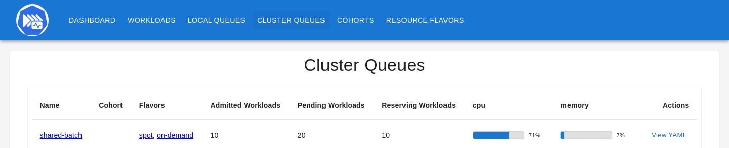 KueueViz Cluster Queues: shared-batch shows 10 admitted, 20 pending, Spot CPU in use